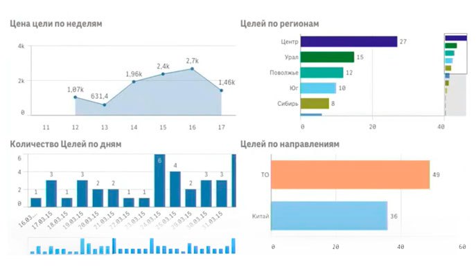 Сквозная аналитика для бизнеса