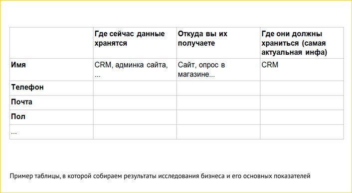 Сквозная аналитика для бизнеса