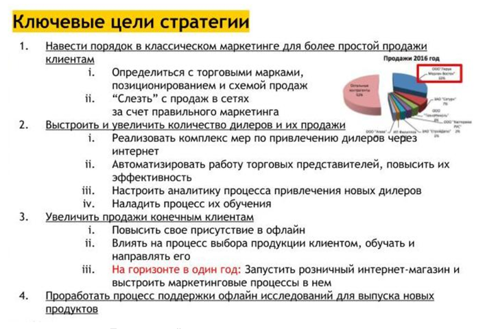 Контрольная работа: Инфраструктура интернет-маркетинга