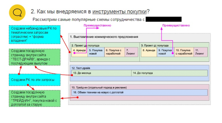 Контрольная работа по теме Стратегия ассортимента продукции, сотрудничества и владения