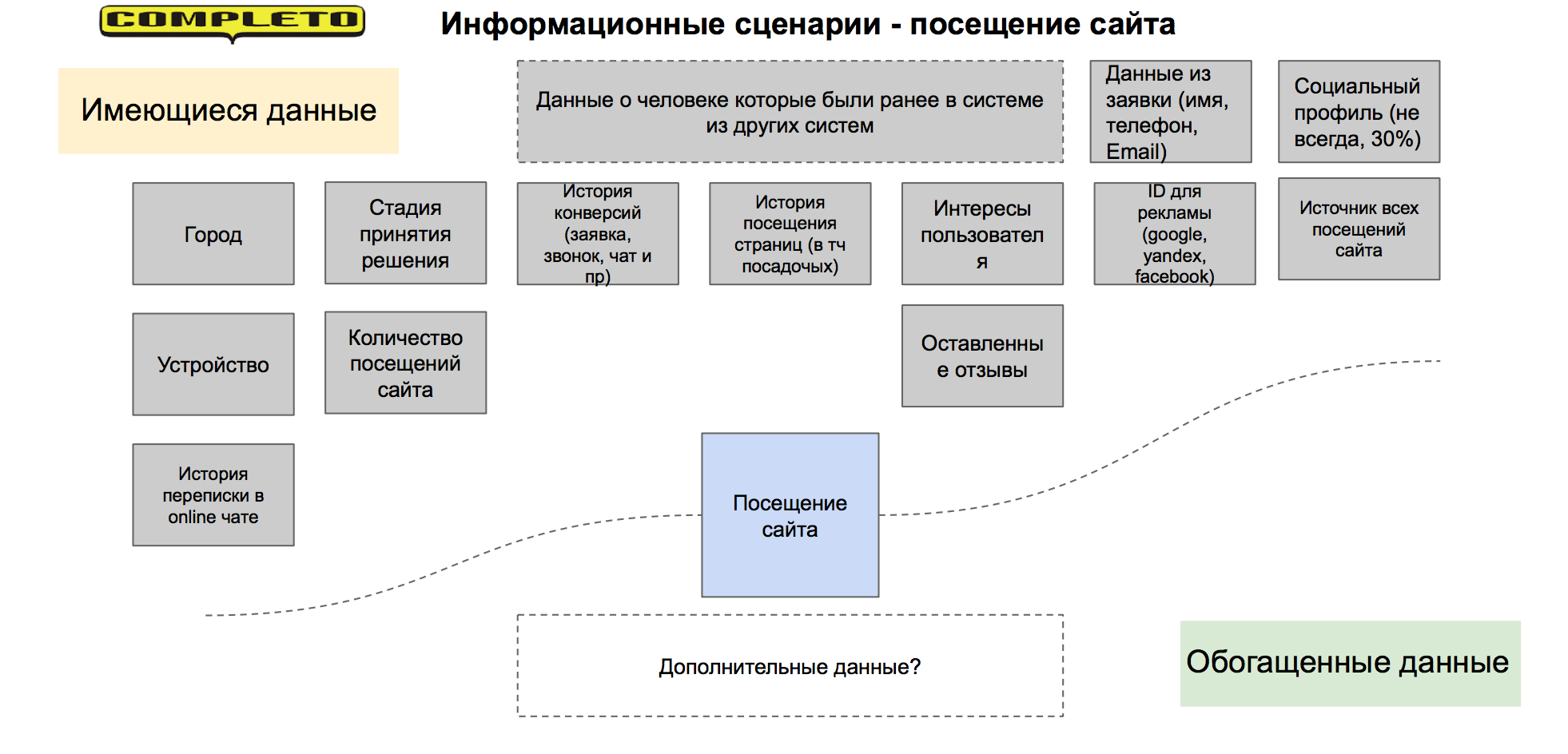 Скрипта ит. Схема системы лояльности. Функциональные требования к системе лояльности. Разработка стратегии ретаргетинговой кампании. Функциональные требования к системе лояльности город.