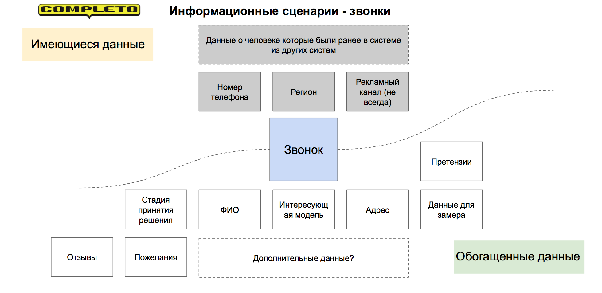 Контрольная работа по теме Разработка и особенности информационной модели маркетинговых исследований ООО 'Медиа-консалт'