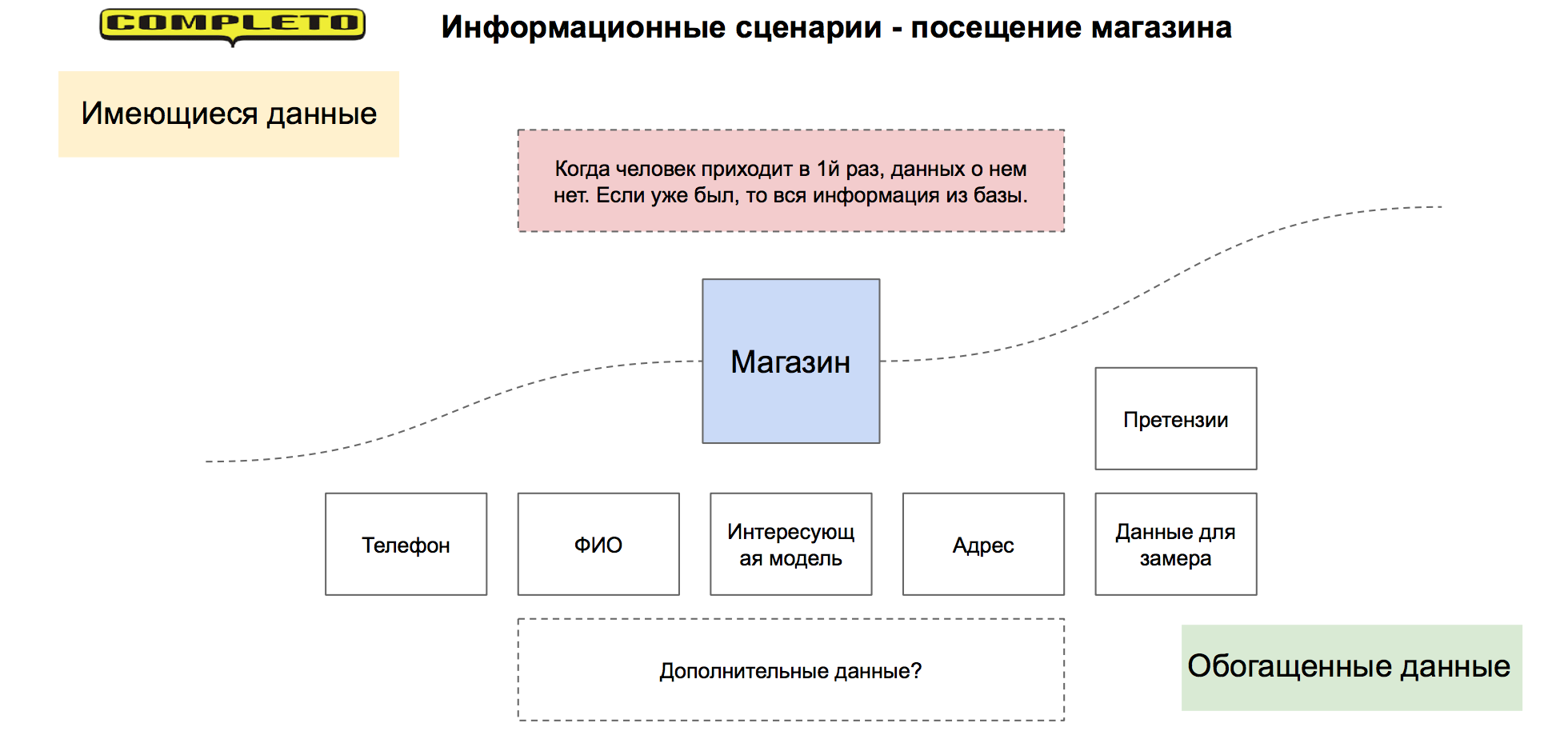 Контрольная работа по теме Разработка и особенности информационной модели маркетинговых исследований ООО 'Медиа-консалт'