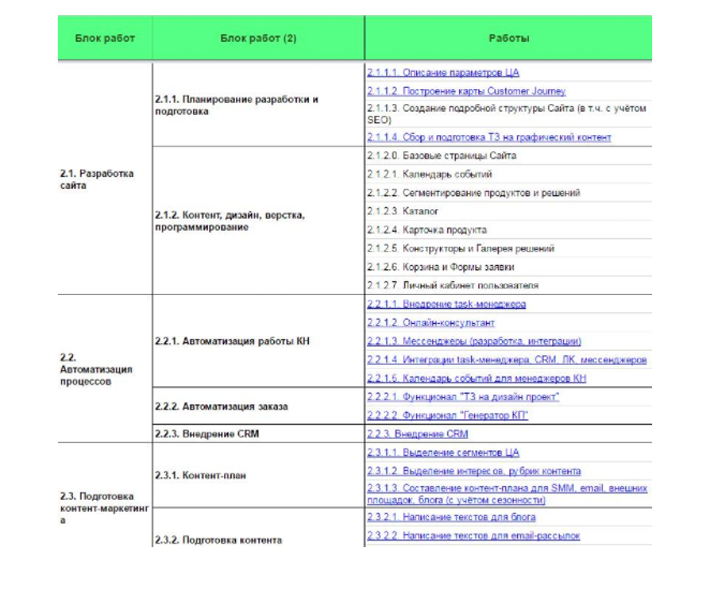 Контрольная работа по теме Разработка и особенности информационной модели маркетинговых исследований ООО 'Медиа-консалт'