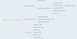 Инструкция по разработке сайта: что нужно знать, чтобы сайт реально продавал