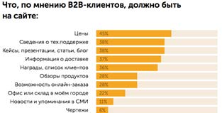 B2B: полноценный сайт или продающий одностраничник?