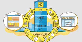Каким должен быть сайт B2B-компании?