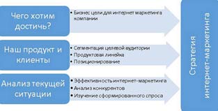 Системный подход к разработке сайта: почему классические веб-студии и их клиенты обречены