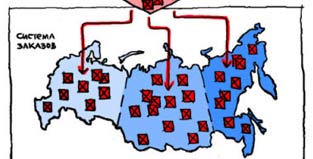 Как мы заставили сайт производителя продавать продукцию силами дилеров