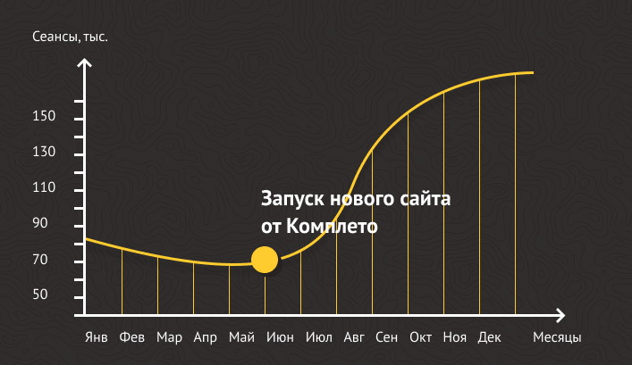 Запуск нового сайта