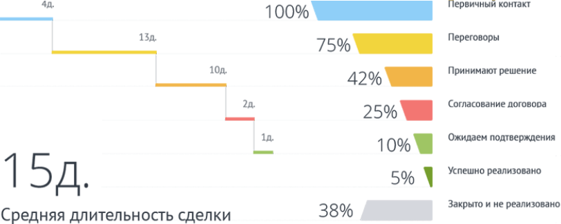 Слайд №4