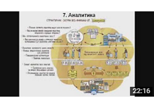 Интернет-маркетинг для B2B: что делать после стратегии?