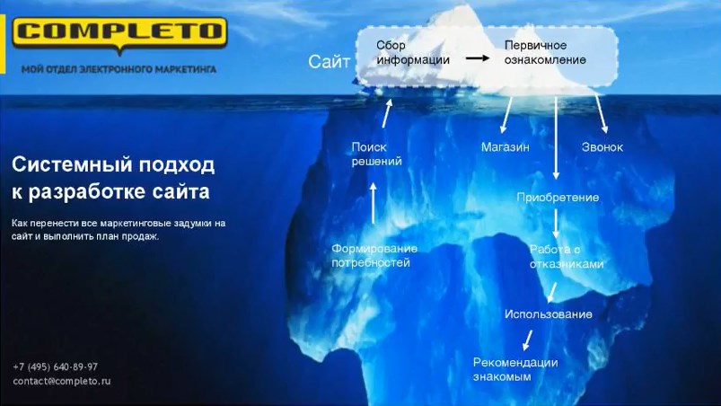 Как перенести все маркетинговые задумки на сайт и выполнить план продаж