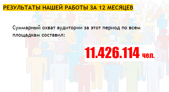 Результаты кейса - Как сделать охват в соцсетях 1 МЛН ЧЕЛОВЕК для стройматериалов