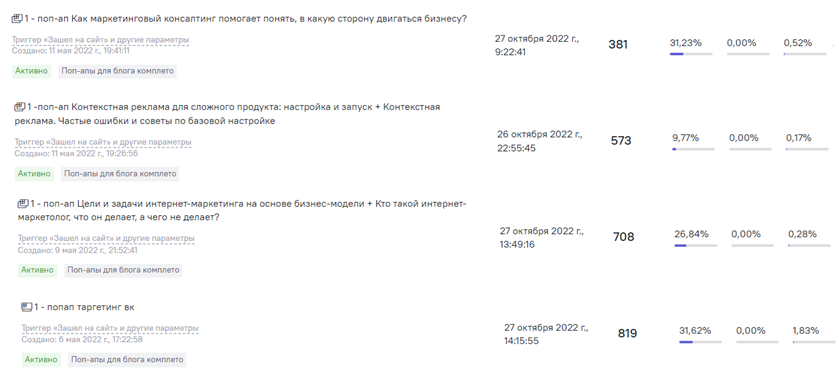 Результаты кейса - Автоматизация маркетинга и продаж в Completo: 900+ заявок ежемесячно