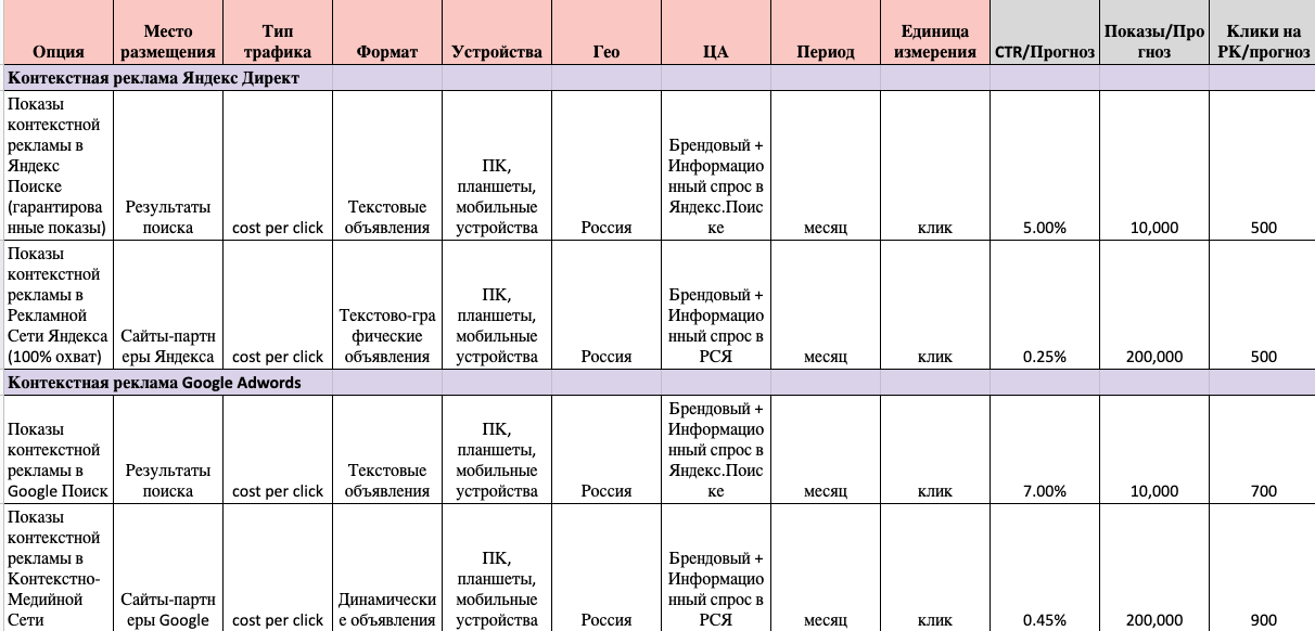 План график продвижения турпродукта пример