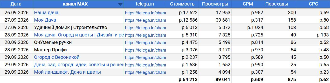 Пример отчета по посевам в Max за август 2026 г.