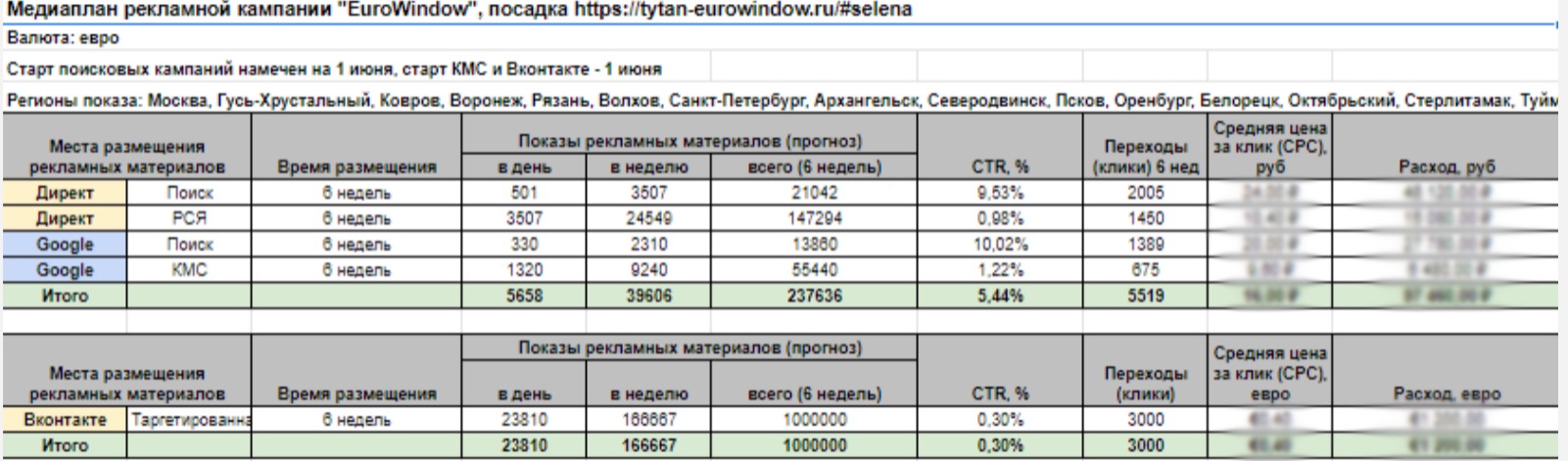 Скриншот таблицы медиаплана