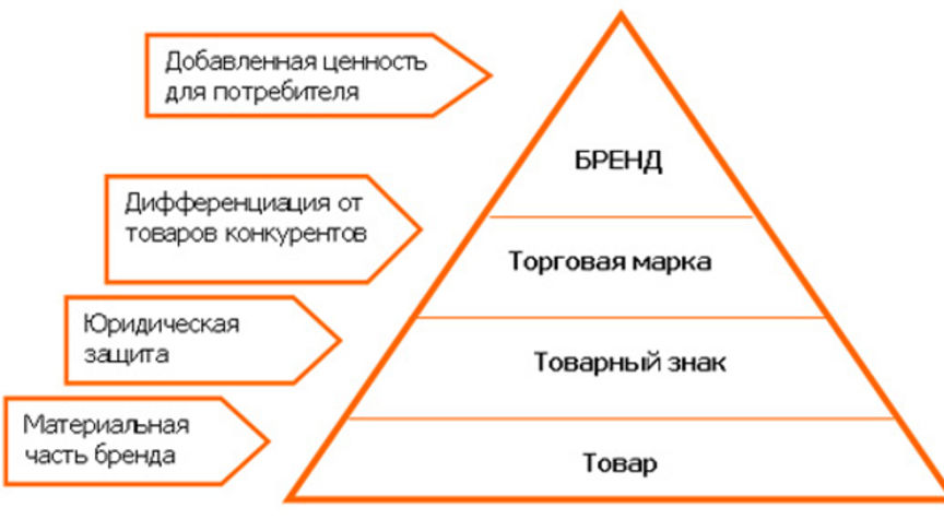 Скриншот “Схема работы в классическом маркетинге”