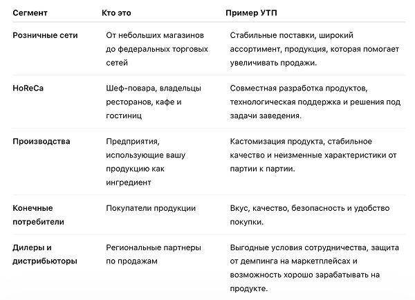5 сегментов ЦА производителя продуктов питания.png