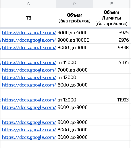 Подготовка ТЗ для копирайтера