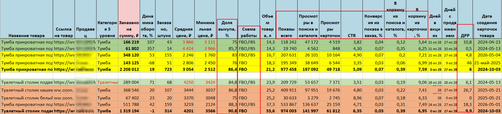 Пример скачанного отчета о продажах на Озон