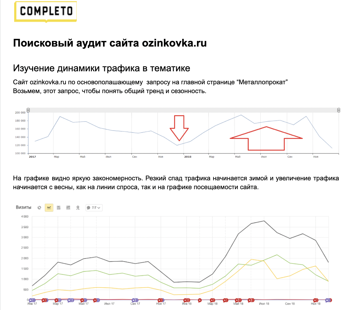 Фрагмент отчета по поисковому аудита для Таврос