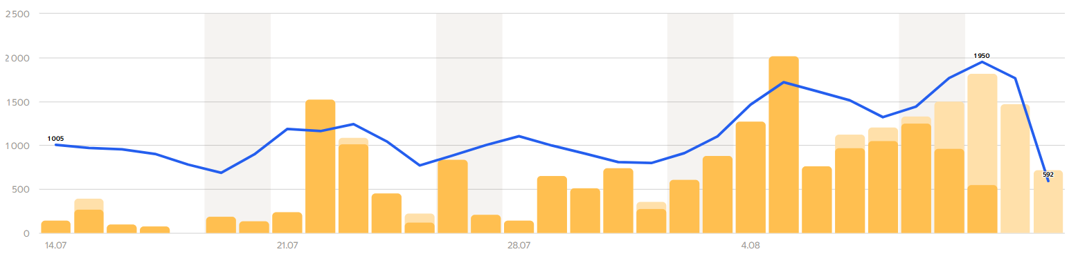 Перевыполнили план и вывели товары Валбрента Кемикалс еще и на Яндекс Маркет