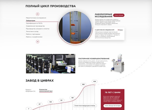 Пример страницы сайта о производстве