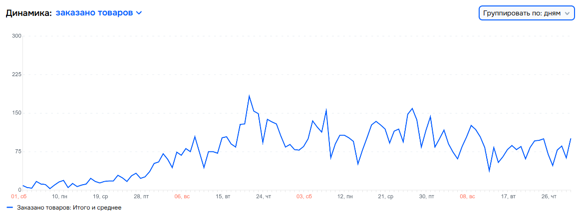 Мотивировали производство Клиента на выпуск дополнительных партий продукции