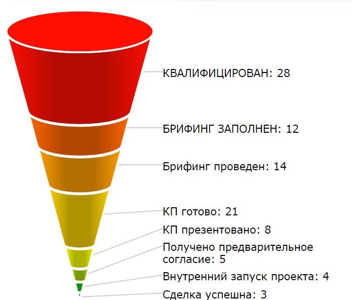 воронка продаж-2.png