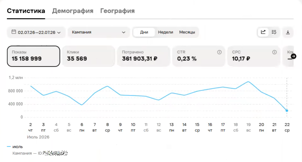 Где посмотреть общую статистику по кампании в Авито Рекламе