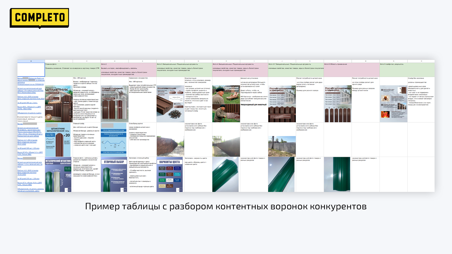 Пример таблицы с разбором контентных воронок конкурентов