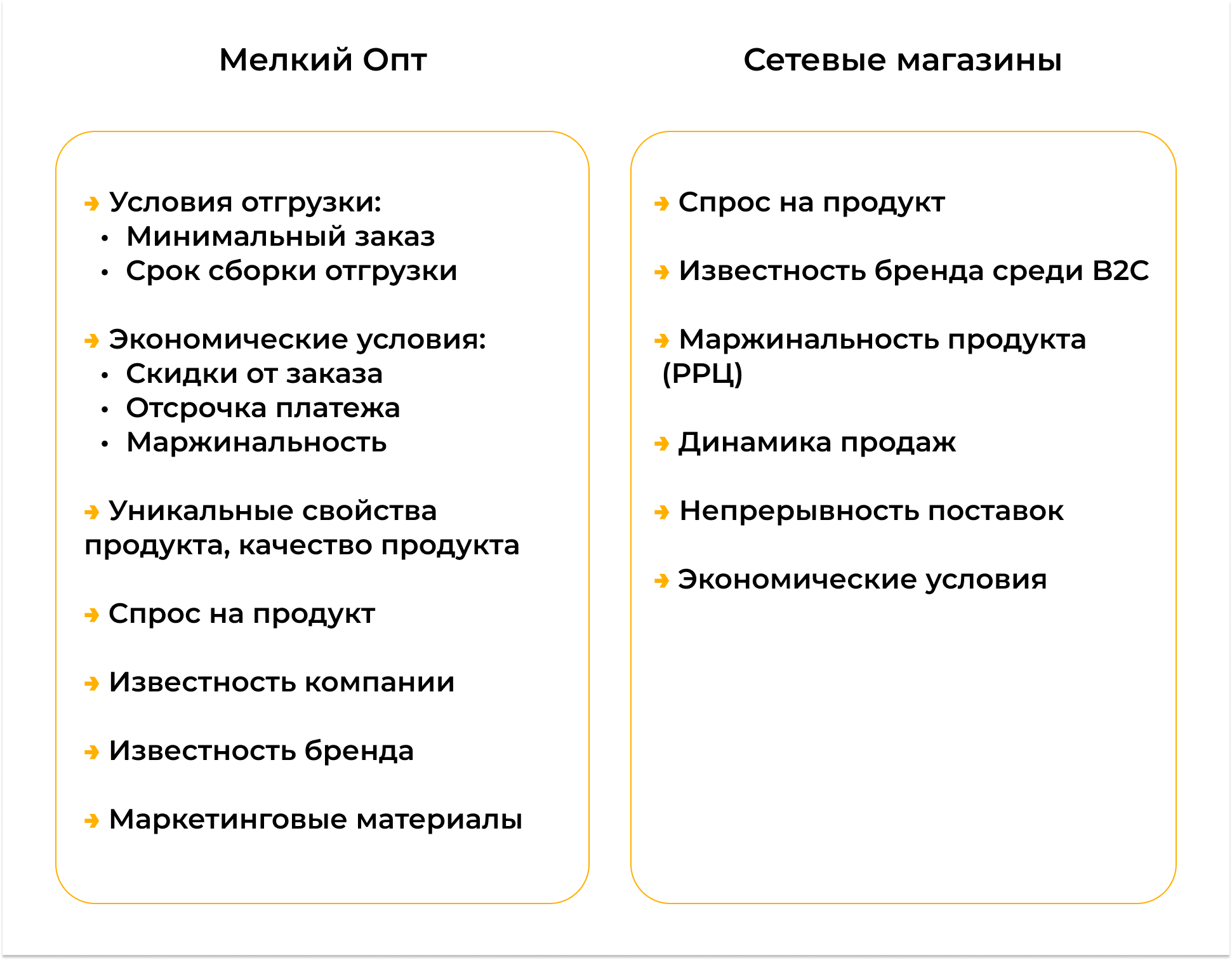 Повышение эффективности отдела продаж. Повышение эффективности отдела продаж