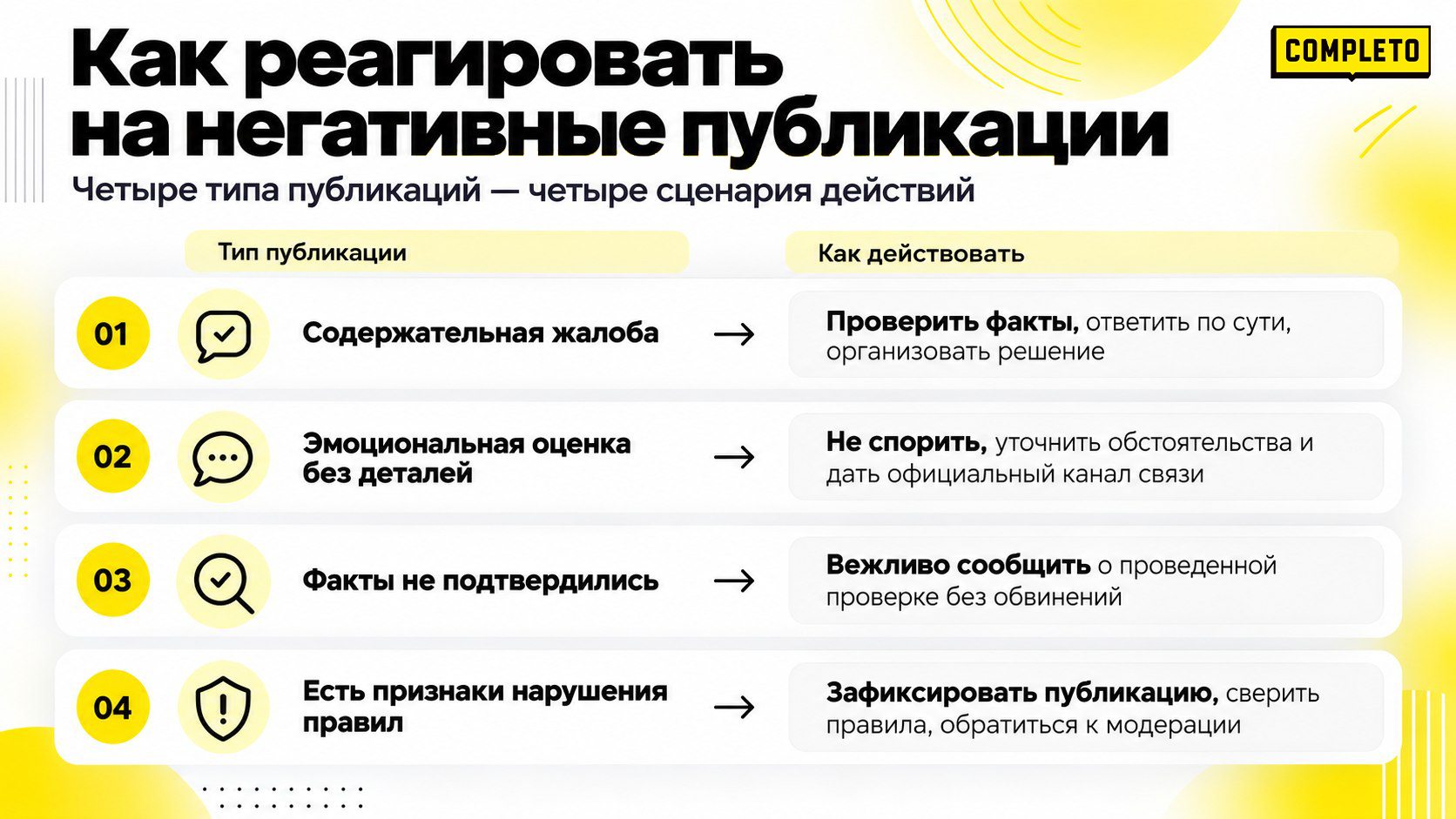 Как реагировать на негативные публикации