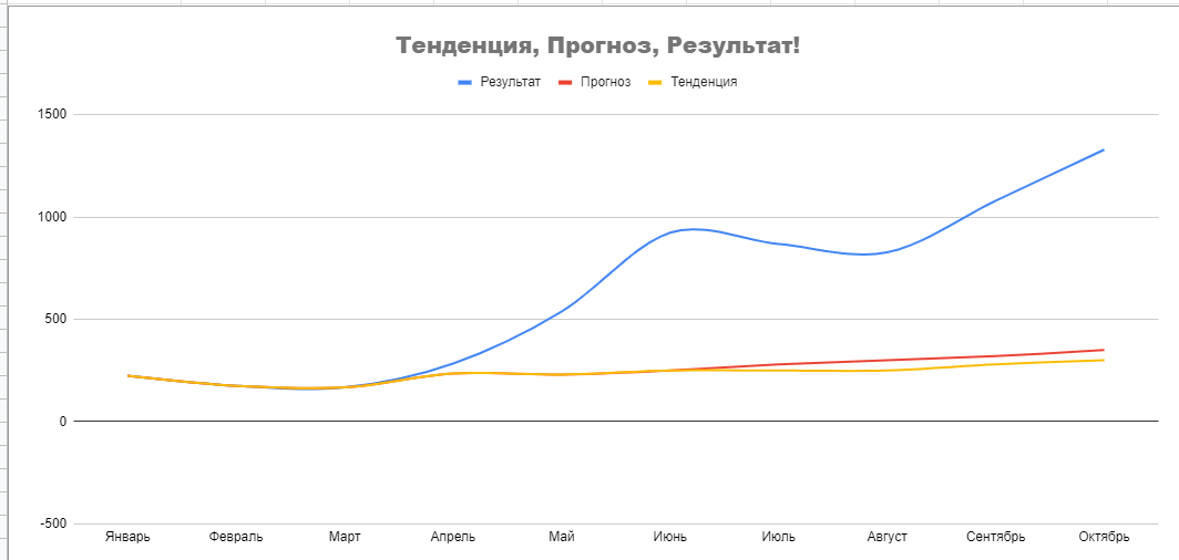 Провели детальную техническую оптимизацию