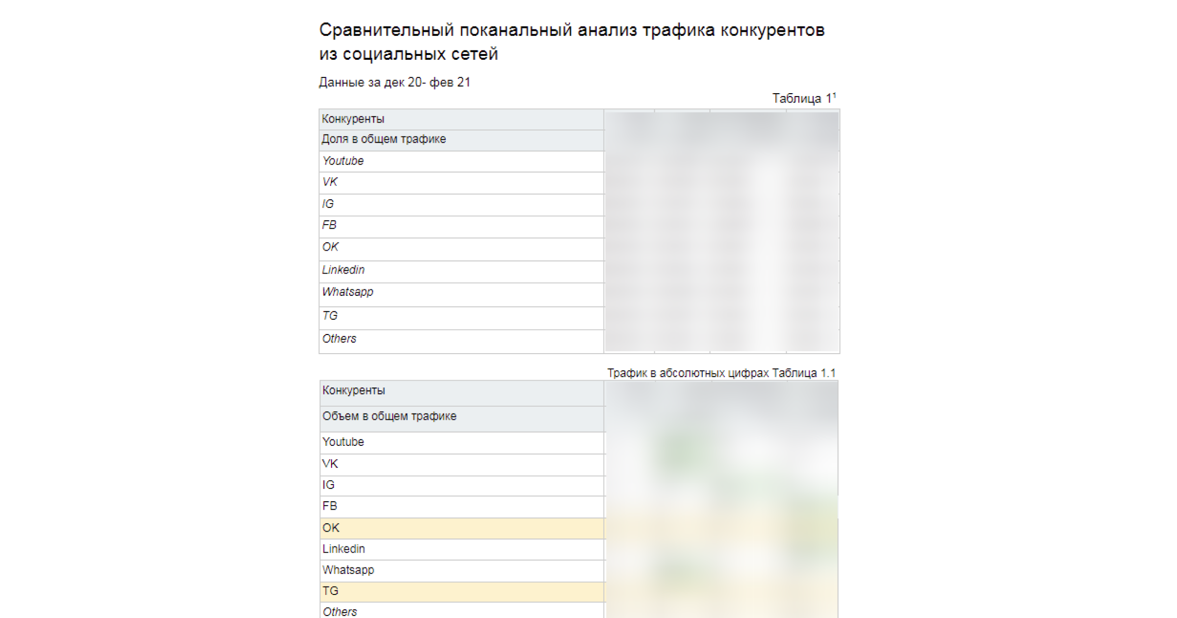 Скриншот сравнительного анализа конкурентов в социальных сетях