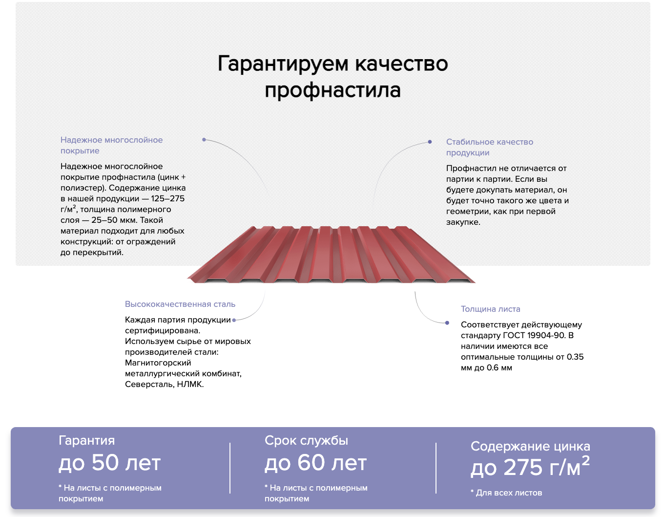 Скриншот посадочной старницы profnastil.ozinkovka.ru