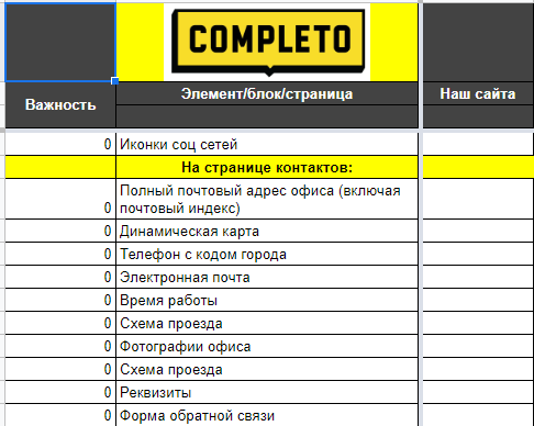 Работа с коммерческими факторами