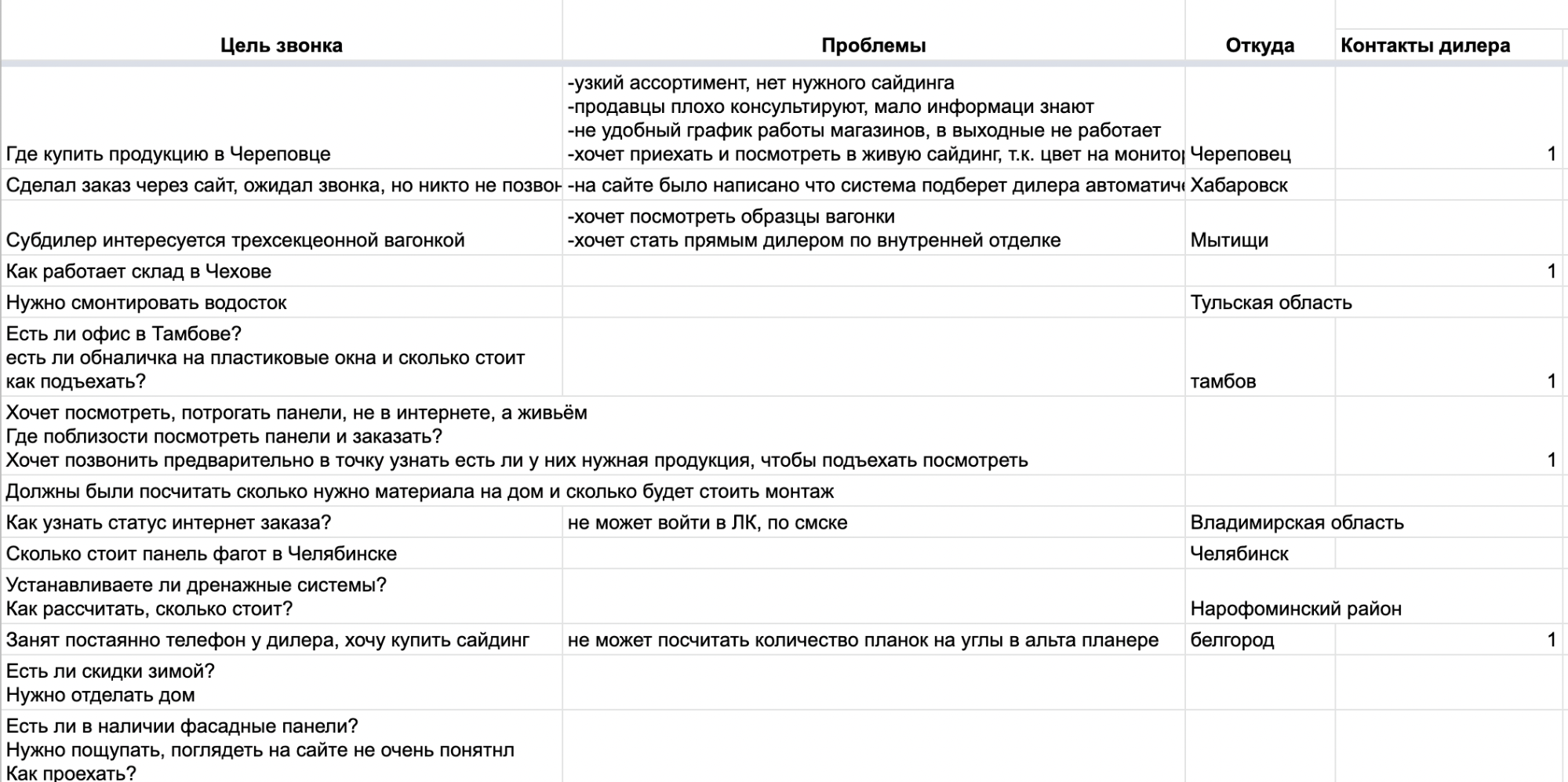 Фрагмент отчета о прослушивании звонков горячей линии