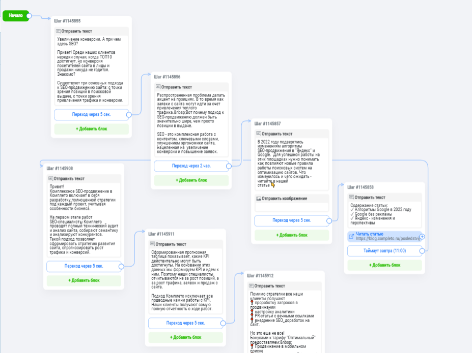 Сделали чат-бота в Telegram