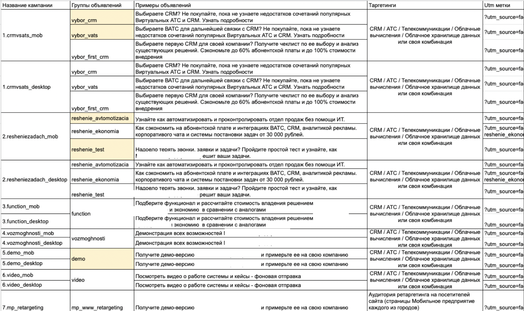 Сегментация рекламных кампаний