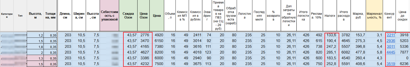 Пример скачанного отчета о продажах конкурентов на Озон