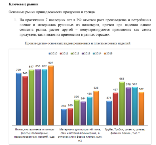 Фрагмент документа “Позиционирование бренда MegaFlex”