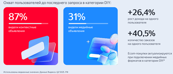 Статистика по охвату пользователей.png