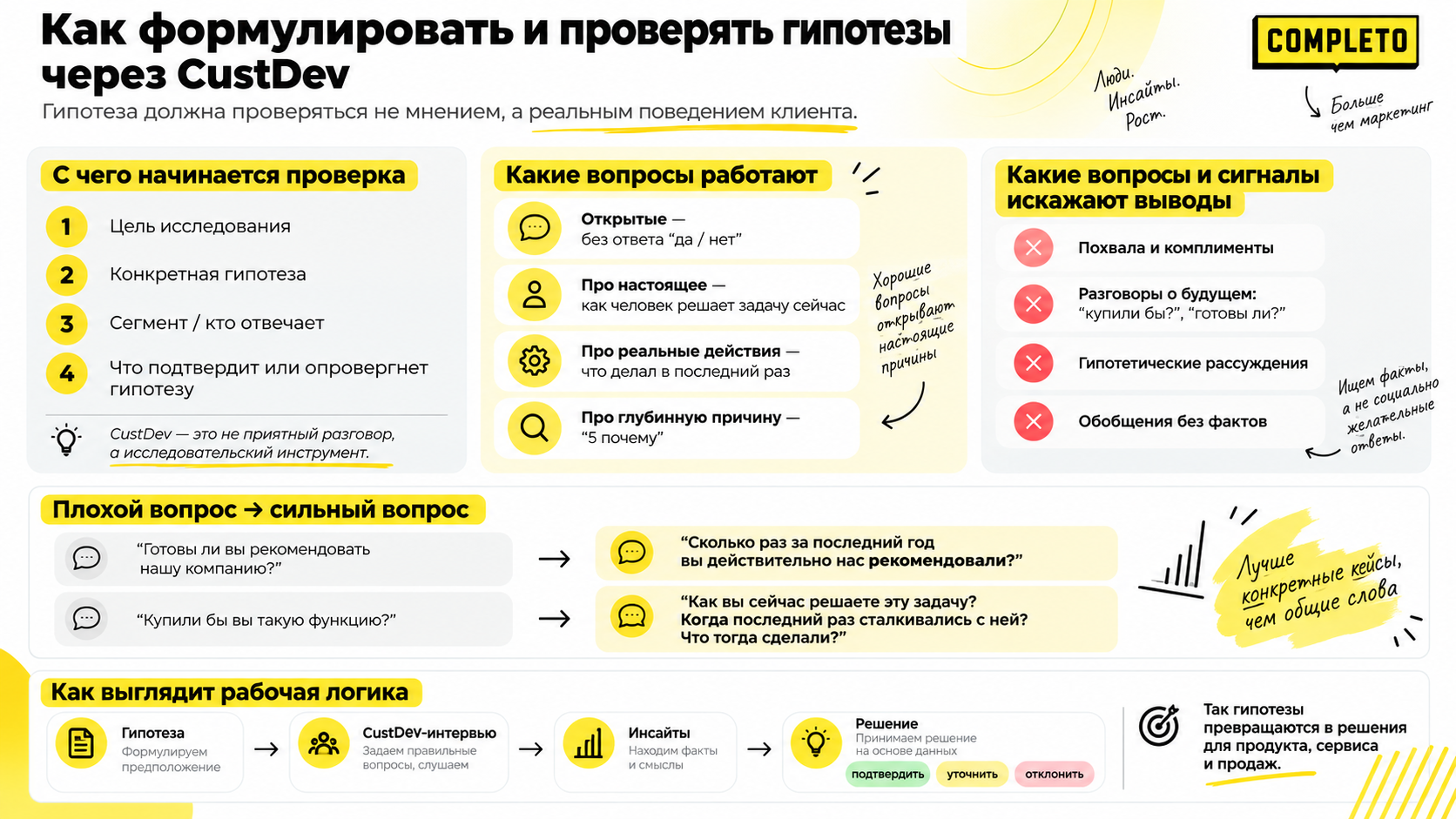 Как формулировать и проверять гипотезы с помощью кастдевов