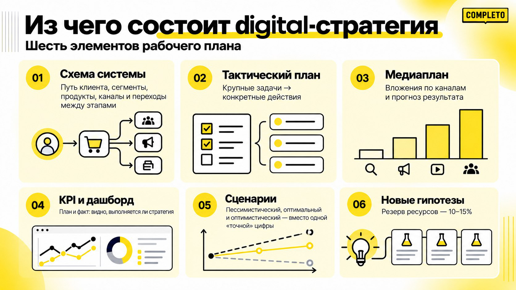 Что включает в себя digital-стратегия