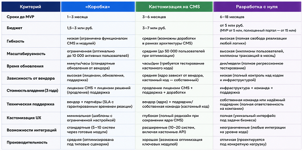 Сравнительная таблица.png