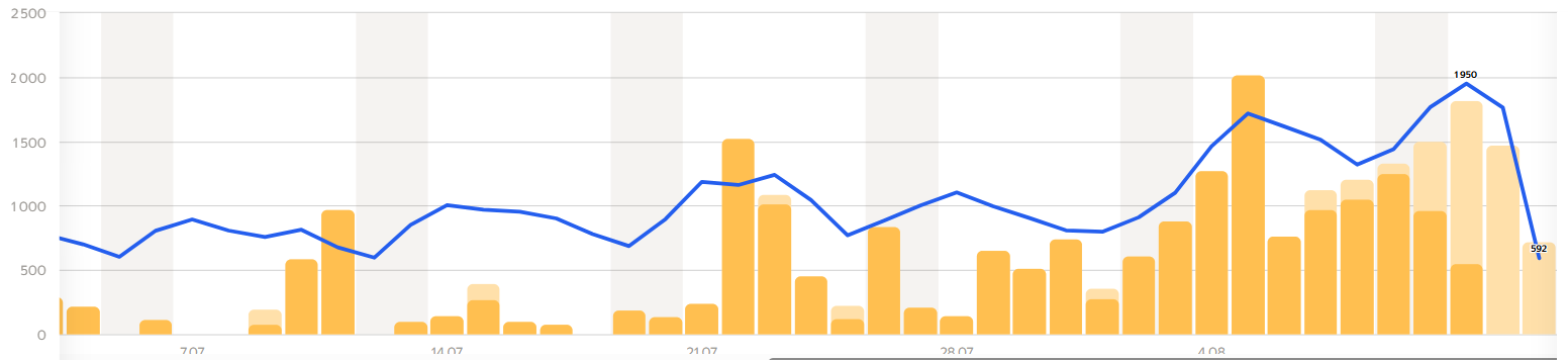 Мотивировали производство Клиента на выпуск дополнительных партий продукции