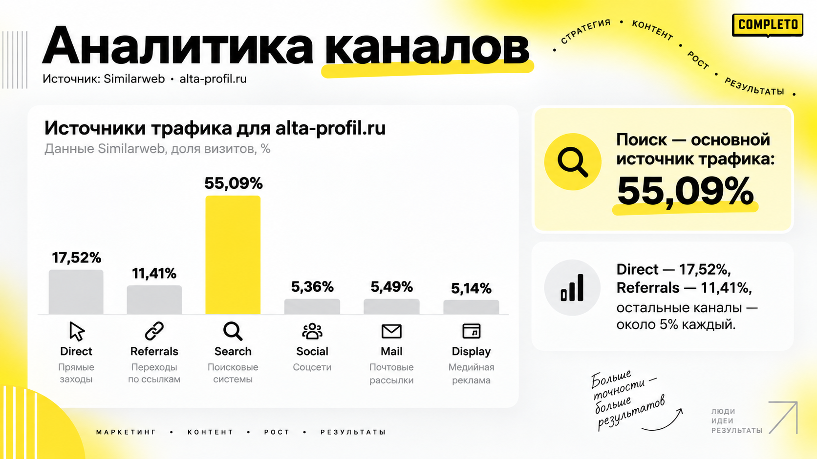 Аналитика каналов на примере «Альта Профиль»